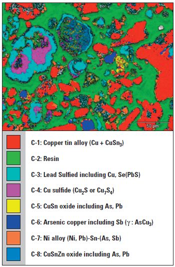 The first through eighth component maps of the 16 components extracted by COMPASS multivariate analysis software.