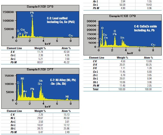 Principal Component spectra by COMPASS and the standardless quantitative results of the raw data of the area where each component intensity is typically strong.