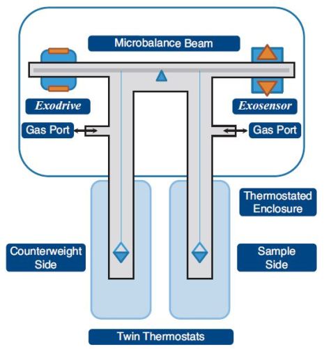 XEMIS microbalance schematic