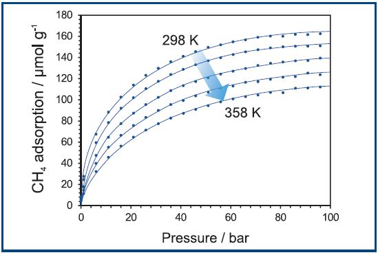 CH4 adsorption on alum shale