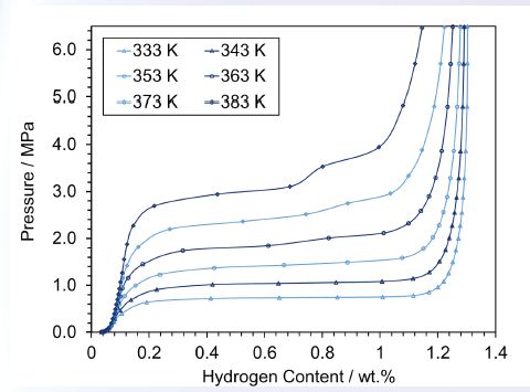 neutron scattering