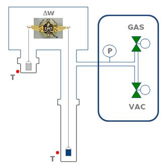 Gravimetric measurement set up