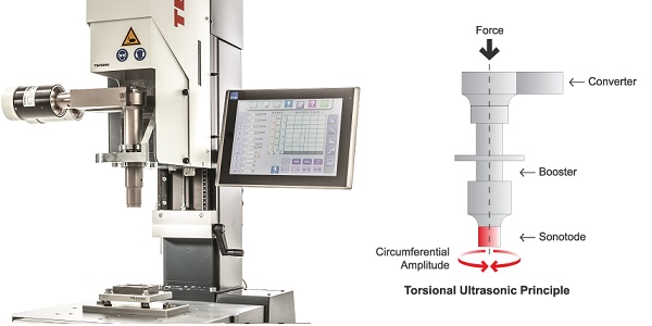ultrasonic sealing principle