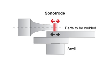 ultrasonic sealing principle
