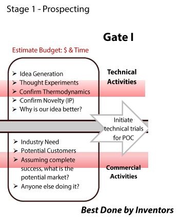 Ignite Program