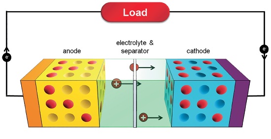 Image result for Lithium-ion Batteries