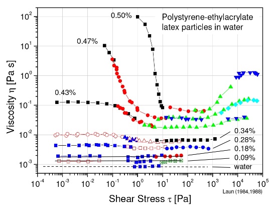 download Encyclopedia of Nonlinear