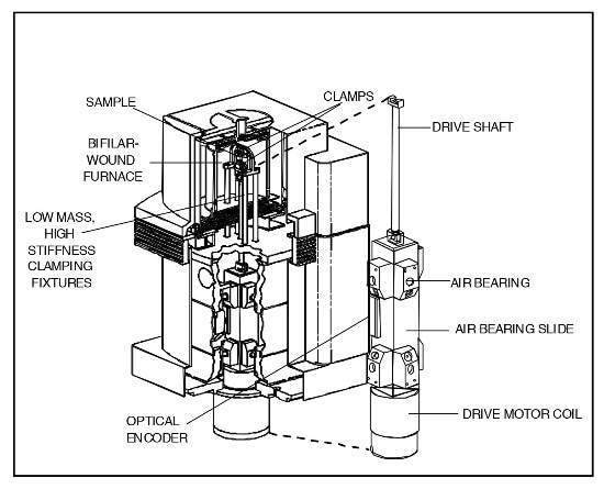 DMA 2980 Key Design Elements