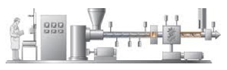 On-line rheometers are sensors inserted into the process line to monitor key parameters in order to allow controlling product uniformity and adherence to the desired specifications. On-line rheometers operate as return to stream or return to waste sensors. Depending on the die geometry, on-line rheometers can provide a real time measurement of MFR or shear viscosity as a function of rate. Equipped with an optical window to do NIR, UV etc. measurements the on-line rheometer can measure also additive levels, degradation, color, etc.