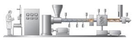 On-line rheometers are sensors inserted into the process line to monitor key parameters in order to allow controlling product uniformity and adherence to the desired specifications. On-line rheometers operate as return to stream or return to waste sensors. Depending on the die geometry, on-line rheometers can provide a real time measurement of MFR or shear viscosity as a function of rate. Equipped with an optical window to do NIR, UV etc. measurements the on-line rheometer can measure also additive levels, degradation, color, etc.