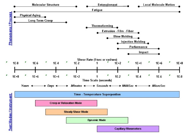 download processing structure