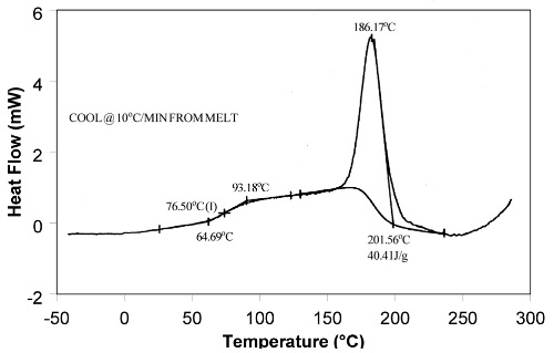 DSC scan of PET crystallization and Tg on cooling