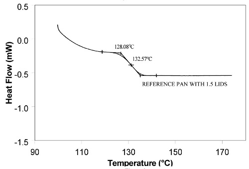 Start-up hook and Tg with correct reference pan