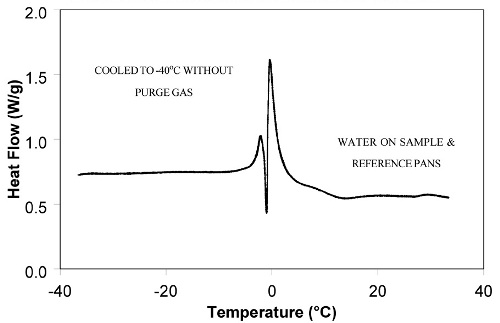 DSC transition due to moisture in the purge gas