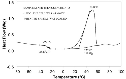 Quench cooling samples at subambient temperatures