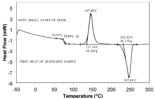 DSC scan of PET after quench cooling