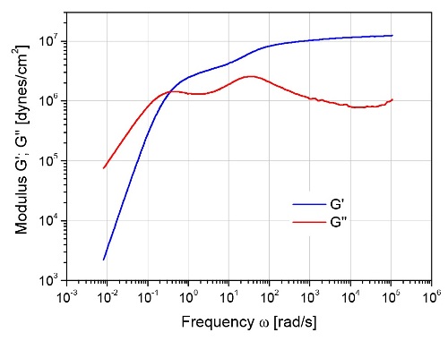 Dynamic response of a bidisperse