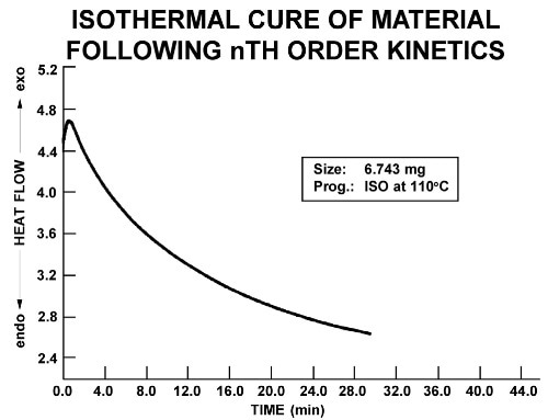 Isothermal cure of material following nth order kinetics