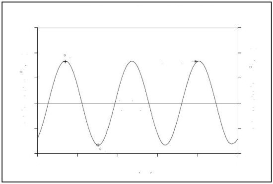 MDSC temperature change