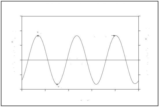MDSC temperature change
