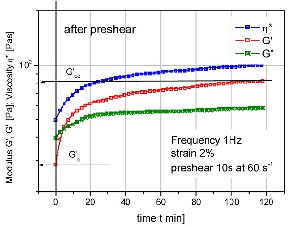 Recovery of structure