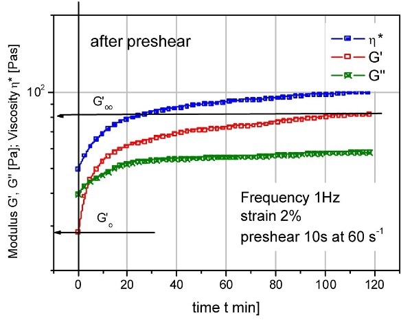 Recovery of structure