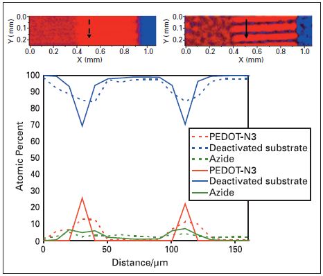 Image deconvolution improves the data acquisition time without compromising the data quality