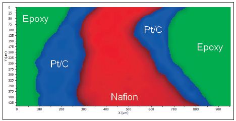 Principal components phase map of MEA sample