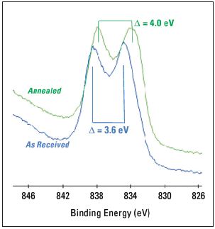 High resolution lanthanum spectra of the surface