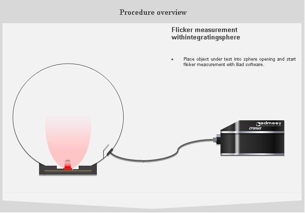 Cronus spectro-colorimeter connected to an integrating sphere.