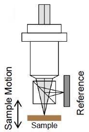 Michelson interferometer