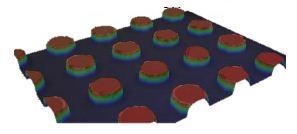 Large area measurement