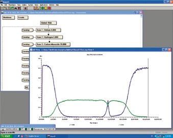 Methane conversion and/or CO2 production