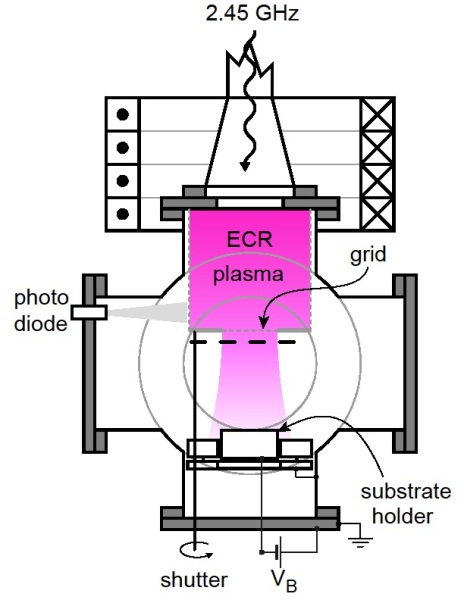 Ion-species-resolved deuteron flux as a function of the D2 gas pressure, measured at a constant microwave input power of 144W and with the sample holder at floating potential.