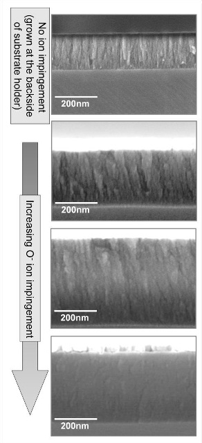 Cross-sectional electron microscopy images of the films for increasing O- flux