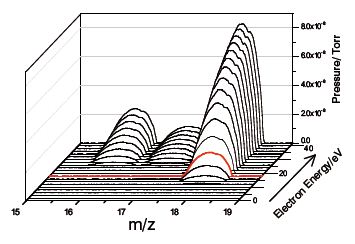 m/z vs electron energy-H2O/Air