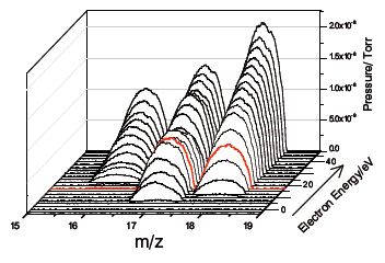 m/z vs electron energy-NH3/H2O/Air mix