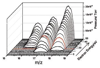 m/z vs electron energy-NH3/H2O/Air mix