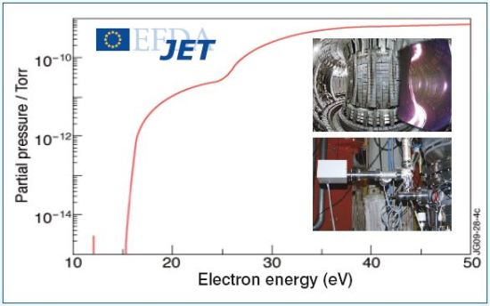 The electron energy spectrum acquired when D2 and He present simultaneously