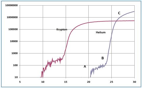 Experimental results