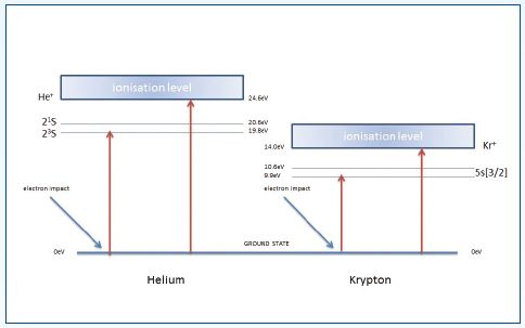 This image shows the reference to understand the form of the curves shown in Figure 4.