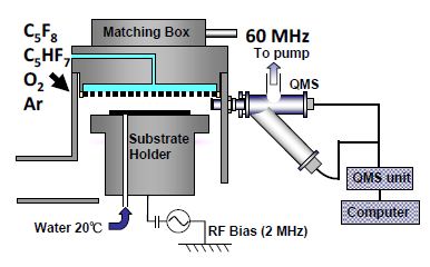 Schematic of experimental apparatus