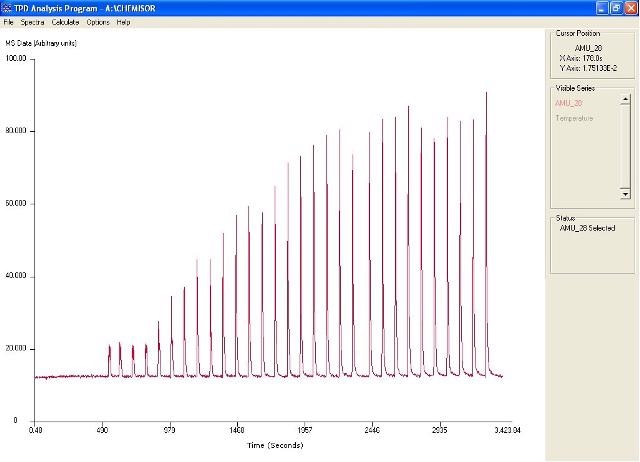 Pulse profile in TPD analysis software