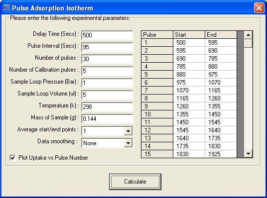 Dispersion Measurements, CO Pulse Chemisorption, CO, Pulse Chemisorption, Chemisorption