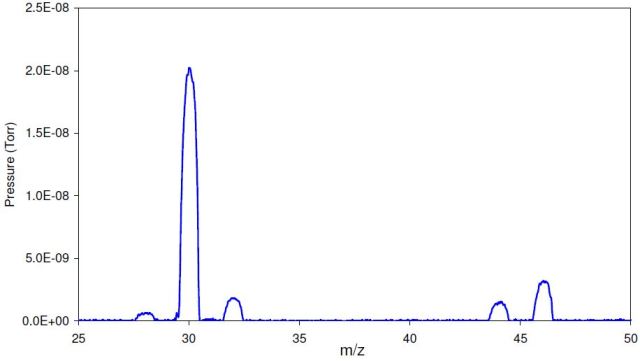 Profile scan for 10000ppm NO2