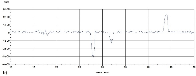 The result of subtracting a scan taken when the plasma was off from one taken when the plasma was operating (both scans being taken at room temperature).