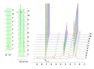 Proteo- vs. Deuterated Solvents