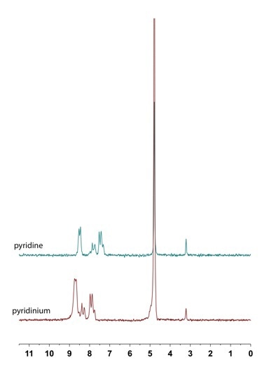 NMR spectroscopy