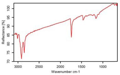 Specular reflectance spectrum of oil on surface of machined steel cylinder.
