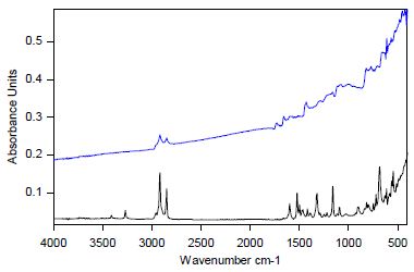 ATR Spectra of a Black O-Ring. Outside Surface: Black; Inside: Blue.